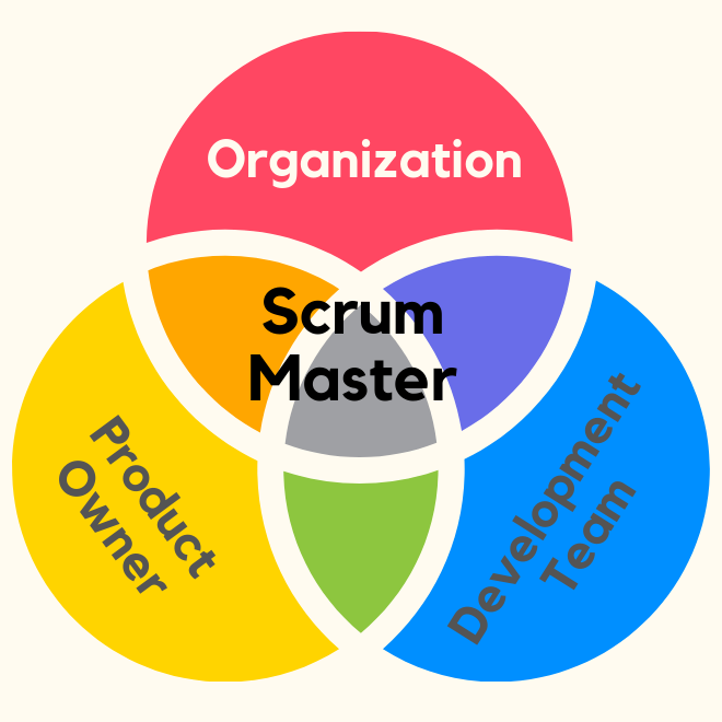 scrum master